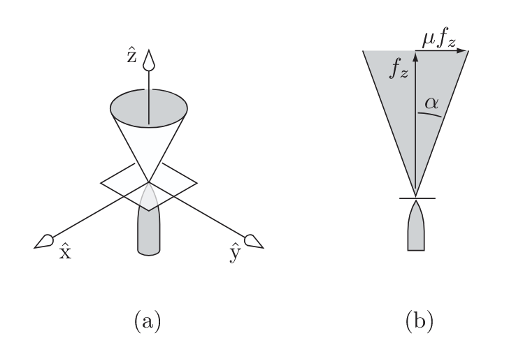 friction_cone